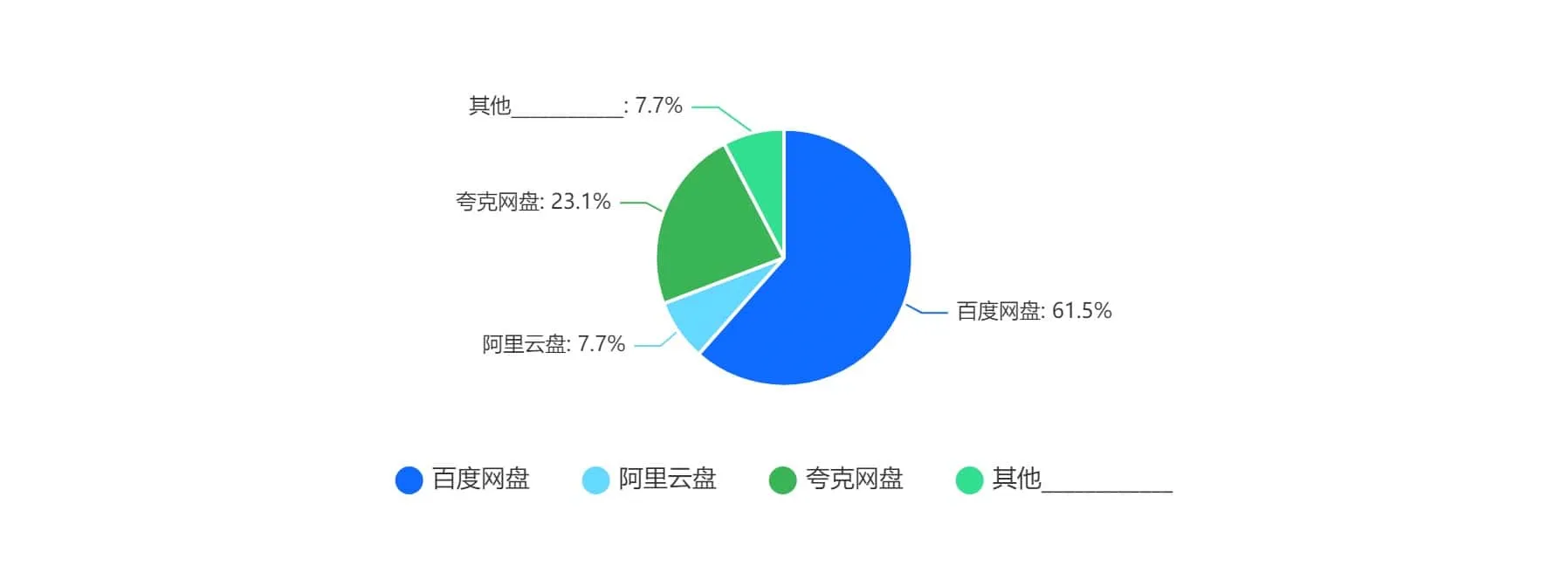 2023 10月教程分享 海量行业相关教程